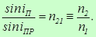 3. The wave theory of light and the laws of geometrical optics