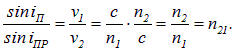 3. The wave theory of light and the laws of geometrical optics