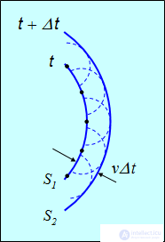 3. The wave theory of light and the laws of geometrical optics