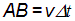3. The wave theory of light and the laws of geometrical optics