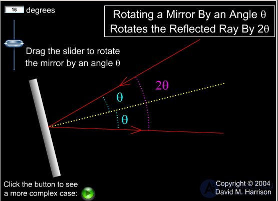 3. The wave theory of light and the laws of geometrical optics