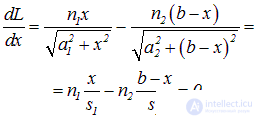 3. The wave theory of light and the laws of geometrical optics