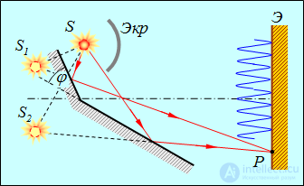 4. Interference of light and waves