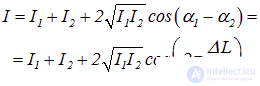 4. Interference of light and waves
