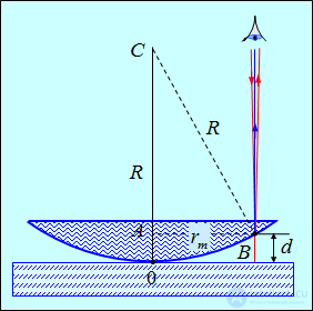4. Interference of light and waves