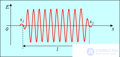 4. Interference of light and waves