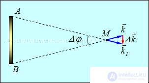 4. Interference of light and waves
