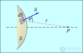 5. Diffraction of light and waves