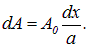 5. Diffraction of light and waves