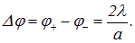 5. Diffraction of light and waves