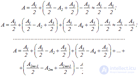 5. Diffraction of light and waves