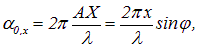5. Diffraction of light and waves