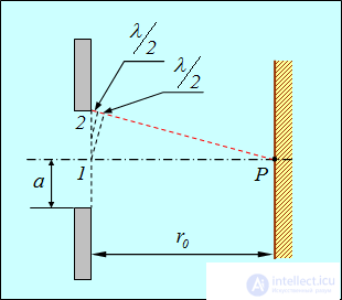 5. Diffraction of light and waves