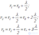 5. Diffraction of light and waves