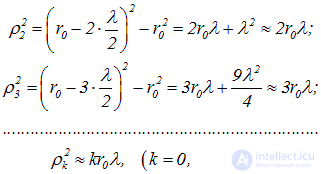 5. Diffraction of light and waves