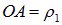 5. Diffraction of light and waves