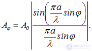5. Diffraction of light and waves
