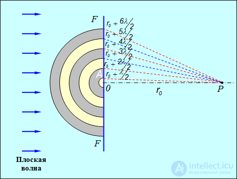 5. Diffraction of light and waves