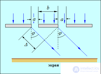 5. Diffraction of light and waves
