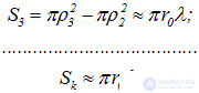 5. Diffraction of light and waves