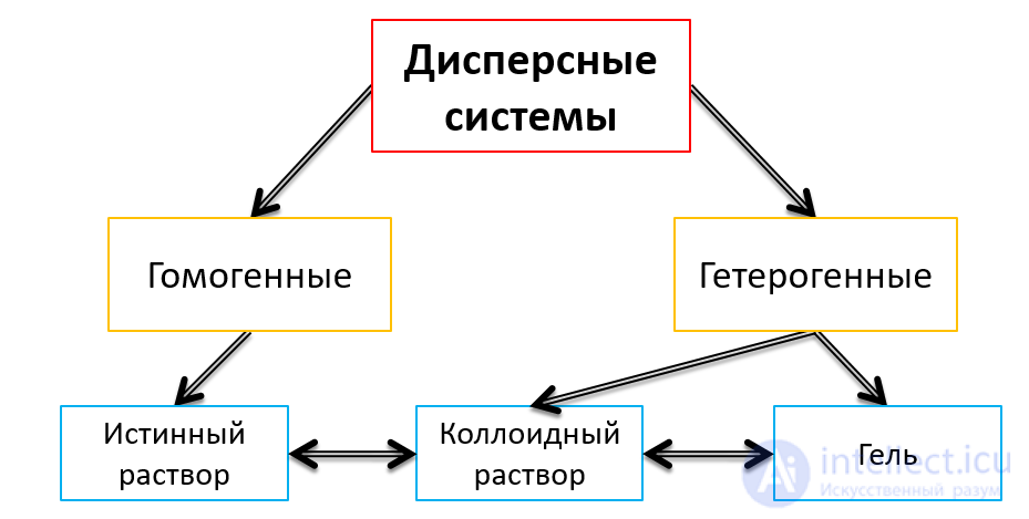 6. Effects of the medium on the properties of light (absorption, scattering, dispersion, polarization)