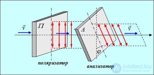 6. Effects of the medium on the properties of light (absorption, scattering, dispersion, polarization)