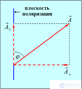 6. Effects of the medium on the properties of light (absorption, scattering, dispersion, polarization)