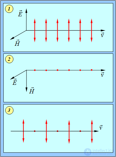 6. Effects of the medium on the properties of light (absorption, scattering, dispersion, polarization)