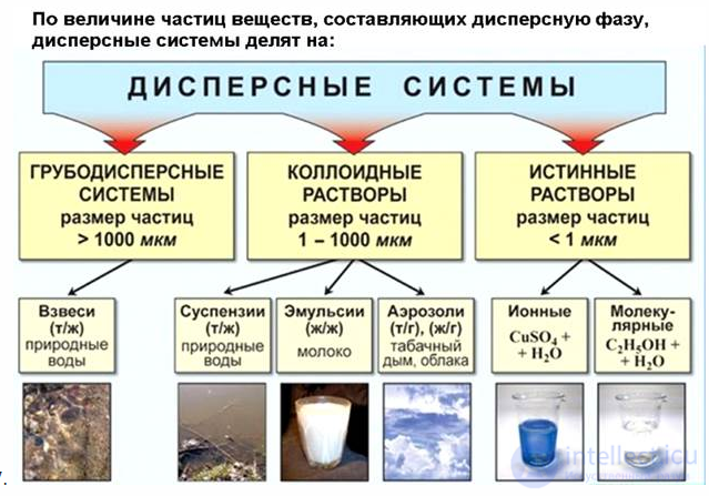 6. Effects of the medium on the properties of light (absorption, scattering, dispersion, polarization)