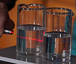 6. Effects of the medium on the properties of light (absorption, scattering, dispersion, polarization)