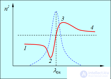 6. Effects of the medium on the properties of light (absorption, scattering, dispersion, polarization)