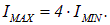 6. Effects of the medium on the properties of light (absorption, scattering, dispersion, polarization)