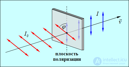6. Effects of the medium on the properties of light (absorption, scattering, dispersion, polarization)