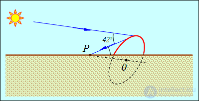 6. Effects of the medium on the properties of light (absorption, scattering, dispersion, polarization)