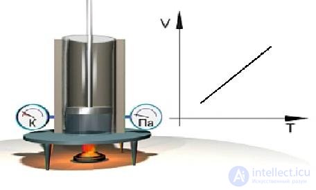 1. The Ideal Gas: Equation of State and Kinetic Theory
