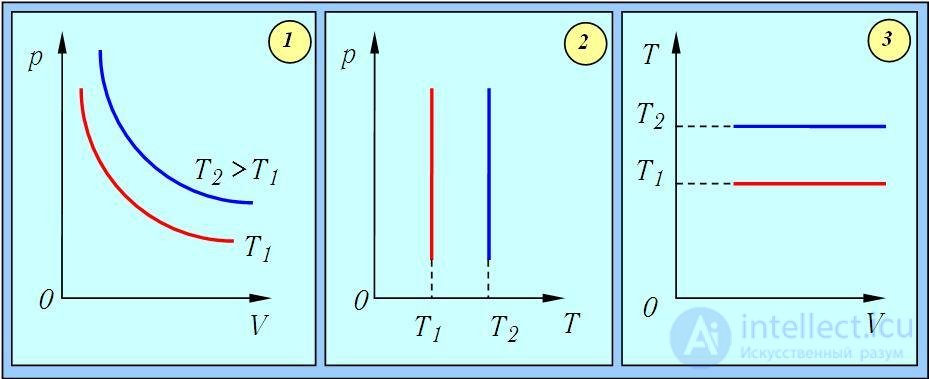 1. The Ideal Gas: Equation of State and Kinetic Theory
