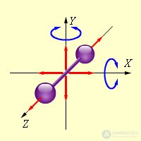 1. The Ideal Gas: Equation of State and Kinetic Theory