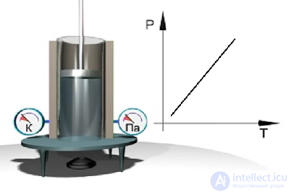 1. The Ideal Gas: Equation of State and Kinetic Theory