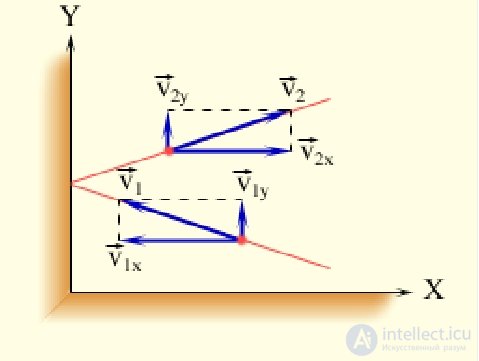 1. The Ideal Gas: Equation of State and Kinetic Theory