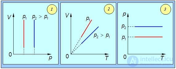 1. The Ideal Gas: Equation of State and Kinetic Theory