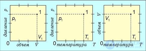 1. The Ideal Gas: Equation of State and Kinetic Theory