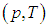 1. The Ideal Gas: Equation of State and Kinetic Theory