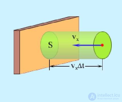 1. The Ideal Gas: Equation of State and Kinetic Theory