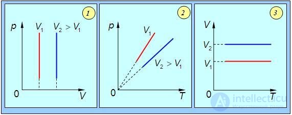 1. The Ideal Gas: Equation of State and Kinetic Theory
