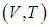 1. The Ideal Gas: Equation of State and Kinetic Theory