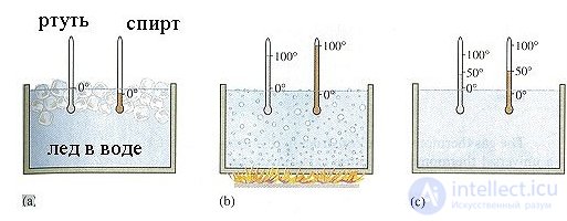 1. The Ideal Gas: Equation of State and Kinetic Theory