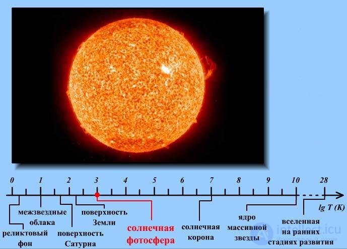 1. The Ideal Gas: Equation of State and Kinetic Theory