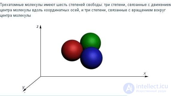 1. The Ideal Gas: Equation of State and Kinetic Theory
