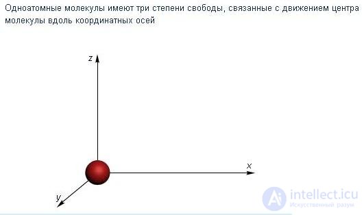 1. The Ideal Gas: Equation of State and Kinetic Theory
