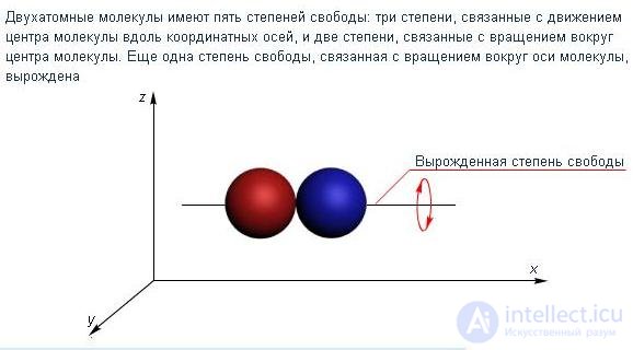 1. The Ideal Gas: Equation of State and Kinetic Theory
